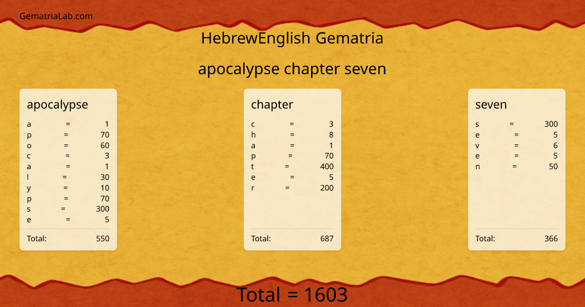 apocalypse chapter seven in hebrewEnglish Gematria